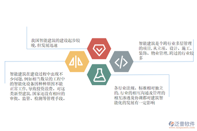 智能建筑工程項目管理軟件的有效措施