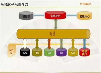 分享 智能化建筑的各個子系統介紹與施工設計
