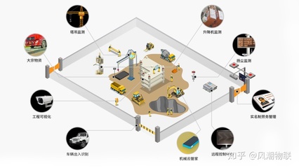 信息化時代,建筑企業如何精準掌握施工設備數據,實現降本增效