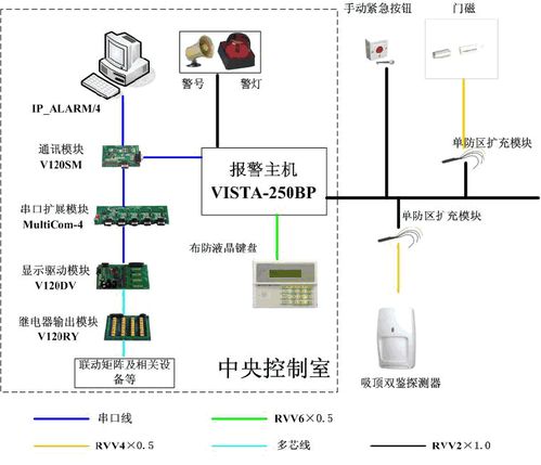 建筑智能化公司 湖北建筑智能化 誠樂科技 查看