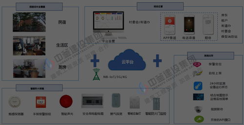中釜建設集團 推動工地數字化進程,提高管理水平,打造智慧工地