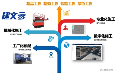 建文數字化項目管理軟件系統:打造高效工程管理新模式