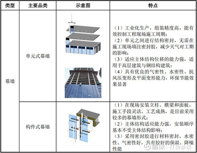 【打新必讀】恒尚節(jié)能估值分析,建筑幕墻與門窗工程(滬主板)
