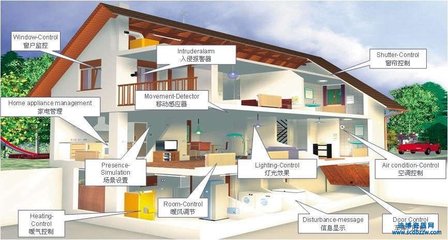 電子與智能化系統(tǒng)資質(zhì)怎樣辦理?實際申報流程分享