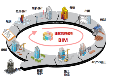 BIM技術的應用與優勢,讓你了解數字化建筑設計的前沿!