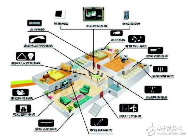 zzsky90的個人主頁 可編程邏輯,醫療電子,rd 經理 電子技術論壇 廣受歡迎的專業電子論壇