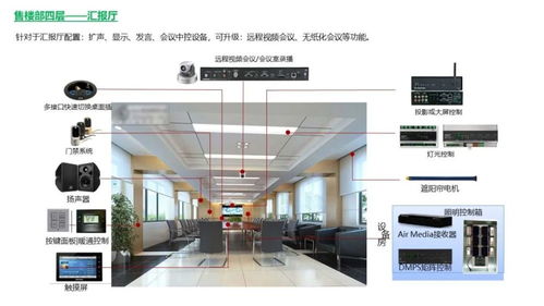 最新常用智能化弱電系統工程架構圖,可做方案參考