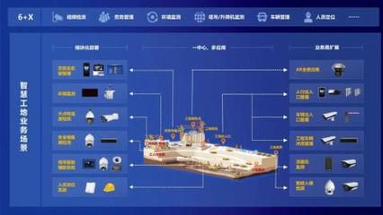 智慧工地|大華股份助推建筑工程施工企業數字化轉型