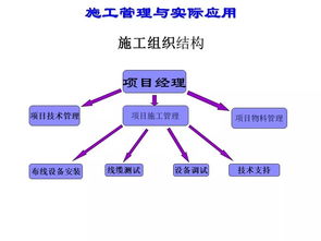 關于智能化弱電工程施工管理方面的經驗分享