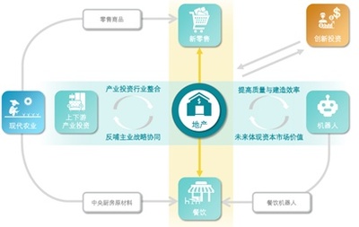 發(fā)展建筑"黑科技" 碧桂園如何塑造"第二曲線"
