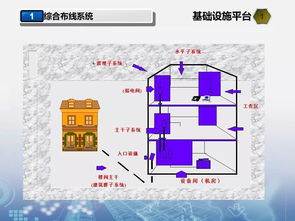 智慧校園整體解決方案