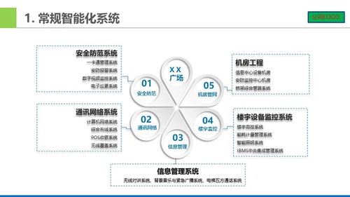 系統(tǒng)集成的系統(tǒng)架構(gòu)圖的相關(guān)的vsd素材 一些智能化弱電系統(tǒng)架構(gòu)圖,做方案可以用...
