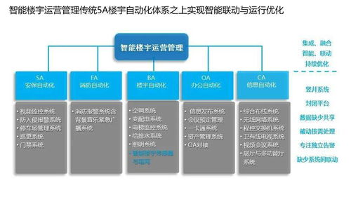 一些智能化弱電系統(tǒng)架構(gòu)圖,做方案可以用