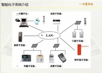 分享 智能化建筑的各個子系統(tǒng)介紹與施工設(shè)計