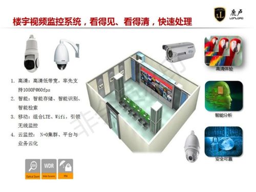 園區(qū)建筑智能化系統(tǒng)工程價目表
