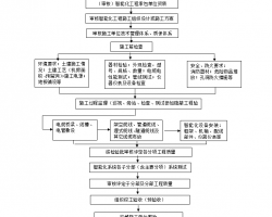 建筑智能化工程施工監理實施細則 24P免費下載 - 監理細則