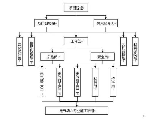智能化弱電工程線管 線槽 橋架安裝施工方案
