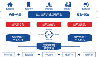 金鵬綠色建筑在行動