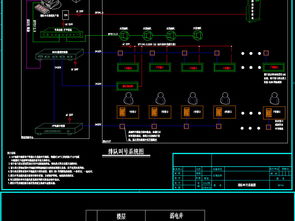 大型數字服務中心智能化系統施工圖紙平面設計圖下載 圖片36.11mb 電氣cad大全 建筑cad圖紙