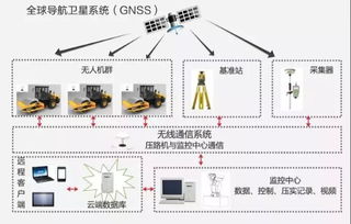 智能化設(shè)備引關(guān)注,三一路面機(jī)械閃亮g105京澳線施工觀摩會(huì)