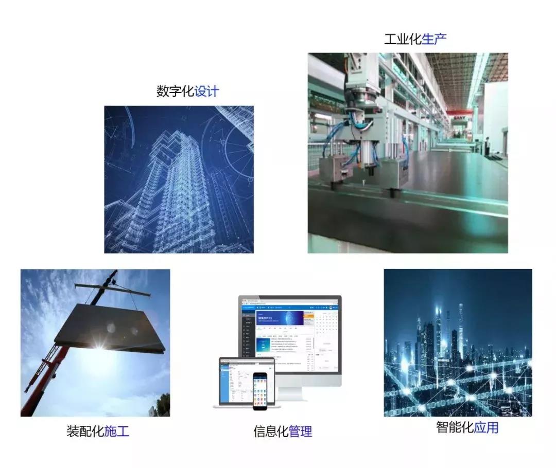 "新基建"背景下 智慧建筑未來(lái)發(fā)展機(jī)遇-智能建筑-智安物聯(lián)網(wǎng)